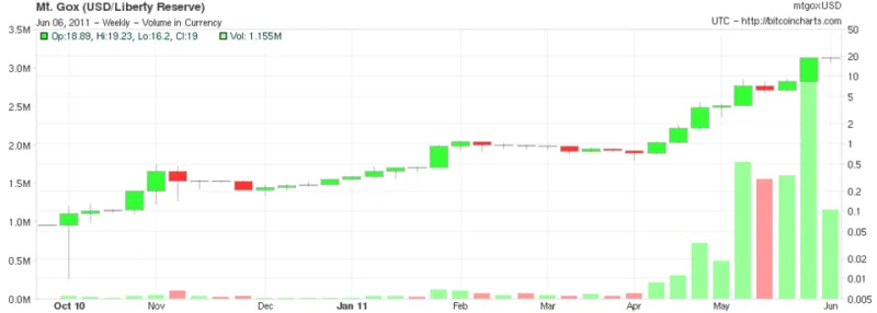 When Bitcoin Sneezes, Your Sportsbook Catches a Cold: Decoding the Crypto-Betting Correlation